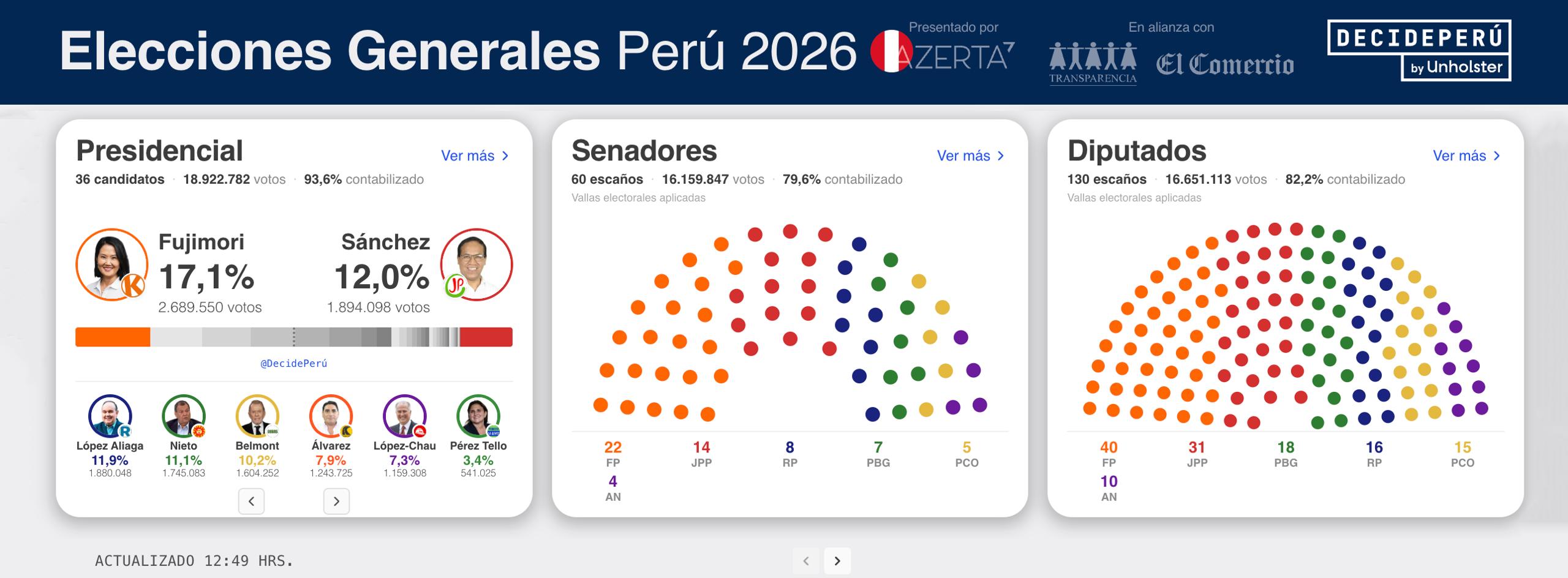 35 кандидатов и тоска по "сильной руке": итоги всеобщих выборов в Перу